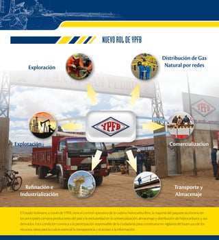 NUEVO ROL DE YPFB 
Exploración 
Distribución de Gas 
Natural por redes 
Explotación Comercialización 
Transporte y 
Almacenaje 
Refinación e 
Industrialización 
El Estado boliviano, a través de YPFB, tiene el control operativo de la cadena hidrocarburífera, la mayoría del paquete accionario en 
los principales campos productores del país y la exclusividad en la comercialización, almacenaje y distribución de hidrocarburos y sus 
derivados. Esta condición convoca a la participación responsable de la ciudadanía para constituirse en vigilante del buen uso de los 
recursos, tarea para la cual es esencial la transparencia y el acceso a la información. 
l 
52 www.jubileobolivia.org.bo 
 