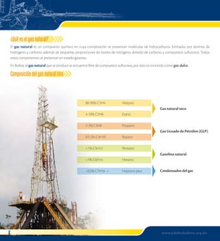 ¿Qué es el gas natural? 
El gas natural es un compuesto químico en cuya composición se presentan moléculas de hidrocarburos, formadas por átomos de 
hidrógeno y carbono, además de pequeñas proporciones de óxidos de nitrógeno, dióxido de carbono y compuestos sulfurosos. Todos 
estos componentes se presentan en estado gaseoso. 
En Bolivia, el gas natural que se produce se encuentra libre de compuestos sulfurosos, por esto es conocido como gas dulce. 
Composición del gas natural rico 
Gas natural seco 
Gas Licuado de Petróleo (GLP) 
Gasolina natural 
Condensados del gas 
www.jubileobolivia.org.bo 
80-90% C1H4 Metano 
4-10% C2H6 Etano 
2-3% C3H8 Propano 
0.5-2% C4H10 Butano 
<1% C5H12 Pentano 
<1% C6H14 Hexano 
<0,5% C7H16 + Heptano plus 
 