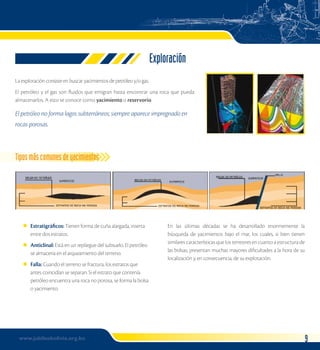 www.jubileobolivia.org.bo 
Exploración 
La exploración consiste en buscar yacimientos de petróleo y/o gas. 
El petróleo y el gas son fluidos que emigran hasta encontrar una roca que pueda 
almacenarlos. A esto se conoce como yacimiento o reservorio. 
El petróleo no forma lagos subterráneos; siempre aparece impregnado en 
rocas porosas. 
Tipos más comunes de yacimientos 
Estratigráficos: Tienen forma de cuña alargada, inserta 
entre dos estratos. 
Anticlinal: Está en un repliegue del subsuelo. El petróleo 
se almacena en el arqueamiento del terreno. 
Falla: Cuando el terreno se fractura, los estratos que 
antes coincidían se separan. Si el estrato que contenía 
petróleo encuentra una roca no porosa, se forma la bolsa 
o yacimiento. 
l 
l 
l 
En las últimas décadas se ha desarrollado enormemente la 
búsqueda de yacimientos bajo el mar, los cuales, si bien tienen 
similares características que los terrestres en cuanto a estructura de 
las bolsas, presentan muchas mayores dificultades a la hora de su 
localización y, en consecuencia, de su explotación. 
 