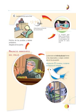 17
Audiencia de Juicio Oral
Ante el Juez con función
de conocimiento
La Facultad para
llegar a Preacuerdos
se mantiene hasta
el interrogatorio del
acusado en Juicio
Oral
Práctica de las pruebas y debate
probatorio
Alegatos de las partes
La decisión es individualizadaindividualizada frente
a los enjuiciados y cargos conteni-
dos en la acusación
Absolución O Condena, incidente
de Reparación Integral
ANUNCIO INMEDIATO
DEL FALLO
DÍAS
 