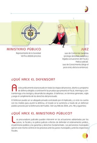 11
JUEZ
Juez de Control de Garantías
(protege derechos, autoriza y
legaliza actuaciones del Fiscal y
Policía Judicial).
Juez de Conocimiento (dirige el
juicio oral y dicta la sentencia).
MINISTERIO PÚBLICO
Representante de la Sociedad
Verifica debido proceso
¿QUÉ HACE EL DEFENSOR?
Asiste jurídicamente al procesado en todas las etapas del proceso, diseña su programa
de defensa dirigido a controvertir las pruebas que presenta el fiscal, interroga y con-
trainterroga a los testigos y desarrolla los alegatos. El defensor, en términos generales, vigila
y exige el cumplimiento de los derechos del procesado.
El Defensor puede ser un abogado privado contratado por el implicado, y si este no cuenta
con los medios para asumir la defensa, el Estado se la suministra a través de un defensor
público provisto por la Defensoría del Pueblo. (Ver Ley 906 de 2004, arts.118 y siguientes).
¿QUÉ HACE EL MINISTERIO PÚBLICO?
Los procuradores judiciales pueden intervenir en las actuaciones adelantadas por los
jueces, la fiscalía y la policía judicial a efectos de defender el ordenamiento jurídico,
el patrimonio público y las garantías y derechos fundamentales. Los personeros municipales
ejercen este mismo control en los procesos ante los jueces municipales y ante los respectivos
fiscales.
 