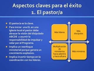 Aspectos claves para el éxito
1. El pastor/a
 El pastor/a es la clave.
 Para iniciar una EL en una
iglesia local el pastor debe
abrazar la visión del disipulado
ABCDE y asumir la
responsabilidad de impulsar y
velar por el Programa.
 Implica un reenfoque
ministerial porque genera un
crecimiento explosivo.
 Implica invertir tiempo en la
coordinación con los líderes.
Más líderes
Más
discípulos
Multiplicación
de
ministerios
hacia adentro
y hacia afuera
Más ministros
 