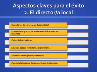 Aspectos claves para el éxito
2. El director/a local
Calendarios de cursos y graduación local
Provee libros y actas de asistencia/calificación a los
maestros
Cobro de inscripciones
Envío de actas y formularios al Seminario.
Supervisa desempeño de maestros.
Coordina la logística de las prácticas ministeriales.
 