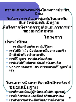 Asset Based Cmmunity Development Thailand | PPT