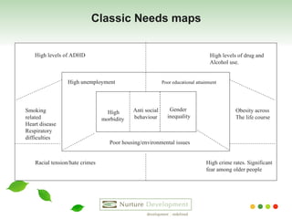 Classic Needs maps Racial tension/hate crimes High crime rates. Significant  fear among older people  High levels of ADHD Smoking  related Heart disease Respiratory  difficulties Obesity across  The life course  High levels of drug and  Alcohol use.  High unemployment Poor educational attainment Poor housing/environmental issues High morbidity  Anti social behaviour Gender  inequality 