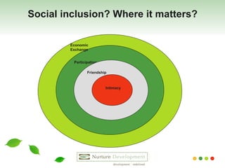 Social inclusion? Where it matters? Participation Friendship Intimacy Economic Exchange 