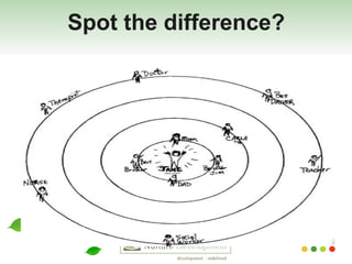 Spot the difference? 