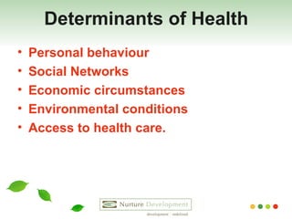 Determinants of Health Personal behaviour Social Networks Economic circumstances Environmental conditions Access to health care. 
