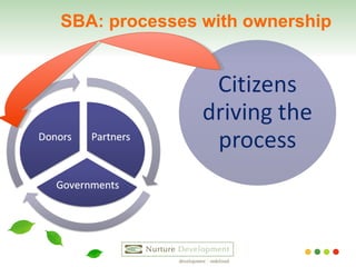 SBA: processes with ownership 