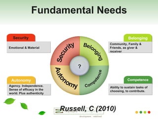 Fundamental Needs Security Autonomy Belonging Competence ? Emotional & Material Agency. Independence. Sense of efficacy in the world. Plus authenticity Community, Family & Friends, as giver & receiver Ability to sustain tasks of choosing, to contribute. Security Belonging Competence Autonomy Russell, C (2010) 