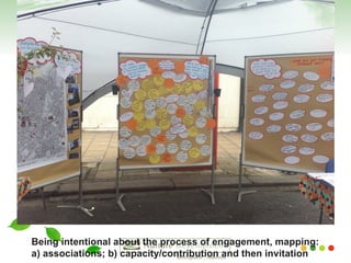 Being intentional about the process of engagement, mapping: a) associations; b) capacity/contribution and then invitation 