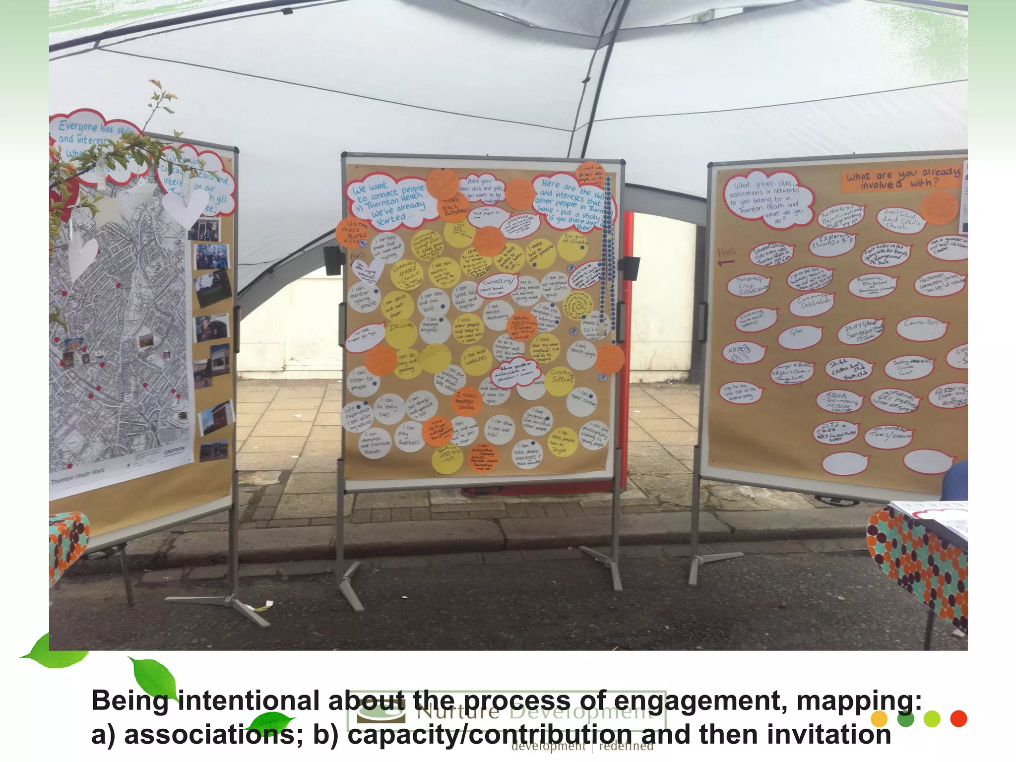 Being intentional about the process of engagement, mapping: a) associations; b) capacity/contribution and then invitation 