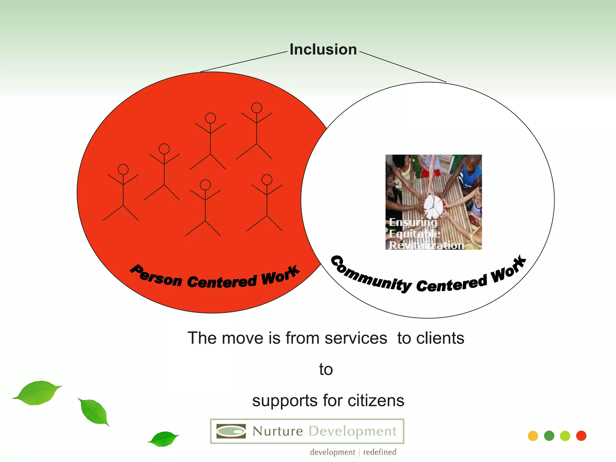 Person Centered Work The move is from services  to clients  to  supports for citizens Community Centered Work Inclusion 