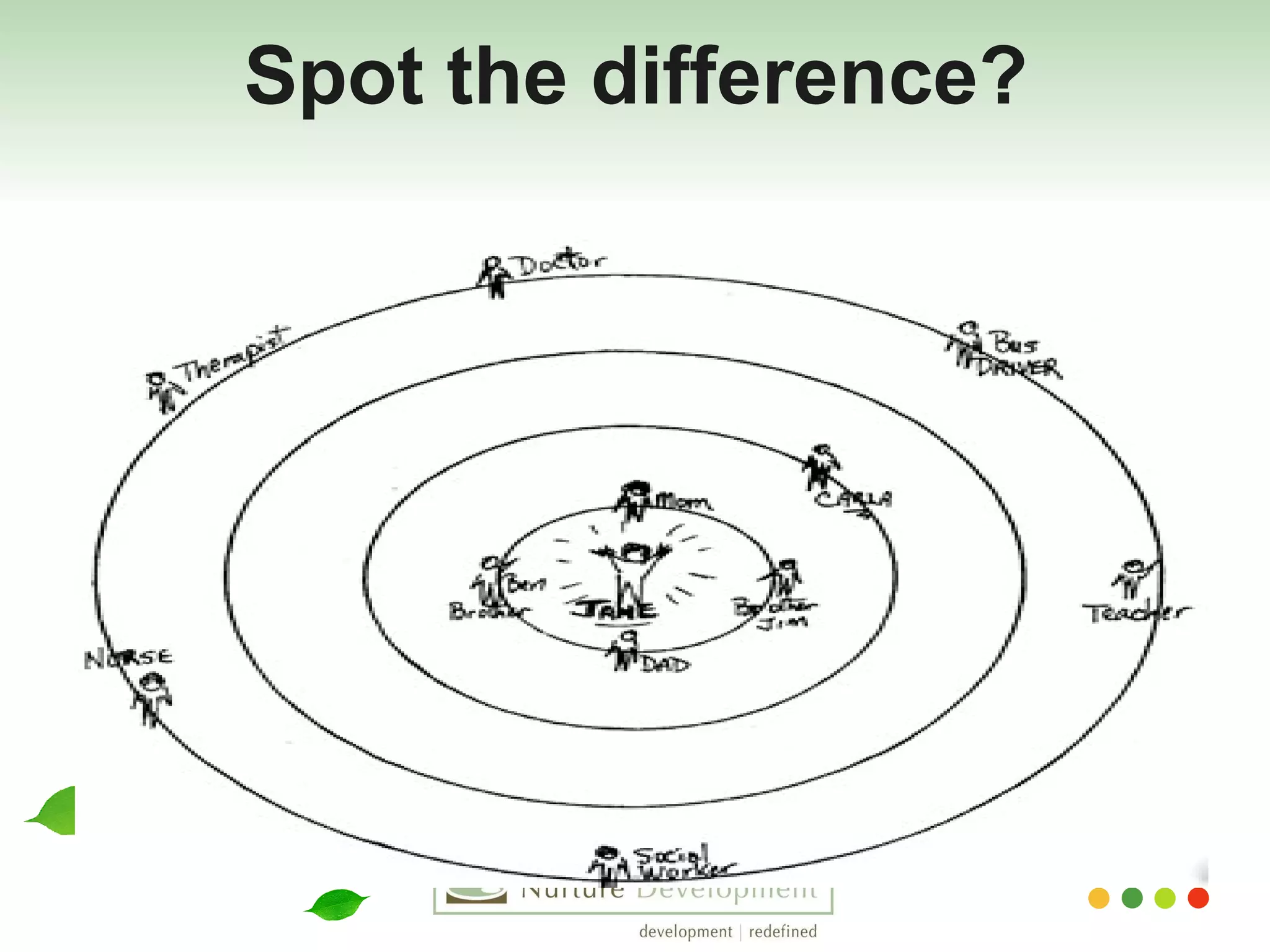 Spot the difference? 