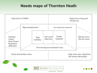 Needs maps of Thornton Heath Racial tension/hate crimes High crime rates. Significant  fear among older people  High levels of ADHD Smoking  related Heart disease Respiratory  difficulties Obesity across  The life course  High levels of drug and  Alcohol use.  High unemployment Poor educational attainment Poor housing/environmental issues High morbidity  Anti social behaviour Gender  inequality 