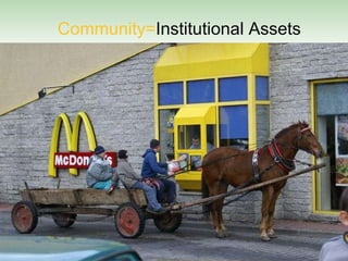 Community= Institutional Assets 