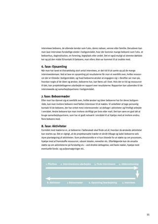 interviewe beboere, de allerede kender som f.eks. deres naboer, venner eller familie. Derudover kan
man lave interviews forskellige steder i boligområdet, hvor der kommer mange beboere som f.eks. et
beboerhus, daginstitution, en forening, legeplads eller andet. Det er også muligt at stemme dørklok­
ker og på den måde få kontakt til beboere, man ellers ikke var kommet til at snakke med.
6. fase: Opsamling
Når man har lavet et tilstrækkelig stort antal interviews, er det tid til at samle op på de mange
interviewskemaer. Ved at lave en opsamling på resultaterne får man et overblik over, hvilke ressour­
cer der er tilstede i boligområdet, og hvad beboerne ønsker at engagere sig i. Derefter ser man på,
hvordan nogle af de ideer og ønsker, beboerne har, kan føres ud i livet. Hvis der er tid og ressourcer
til det, kan projektdeltagerne udarbejde en rapport over resultaterne. Rapporten kan udsendes til de
interviewede og samarbejdspartnere i boligområdet.
7. fase: Beboermøder
Efter man har dannet sig et overblik over, hvilke ønsker og ideer beboerne har for deres boligom­
råde, kan man invitere beboere med fælles interesser til at mødes. Vi anbefaler at tage personlig
kontakt til de beboere, der har virket mest interesserede i at deltage i aktiviteter og frivilligt arbejde
i området. Andre beboere kan man invitere skriftligt per brev eller mail. Det kan være en god idé at
bruge samarbejdspartnere, som har et godt netværk i området til at hjælpe med at invitere endnu
ﬂere beboere med.
8. fase: Aktiviteter
Formålet med møderne er, at beboerne i fællesskab skal ﬁnde ud af, hvordan de ønskede aktiviteter
kan startes op. Det er vigtigt, at de projektansatte træder et skridt tilbage og lader beboerne selv
styre planlægning af aktiviteten. Som professionelle er vi kun tilstede for at støtte op om processen,
hjælpe med at fremskaffe ressourcer, såsom lokaler, remedier etc. Efterfølgende kan de ansatte
støtte op om aktiviteterne på forskellig vis – ved direkte deltagelse, ved faste møder, hjælpe med
eventuelle fonds- og puljeansøgninger etc.
11
 
