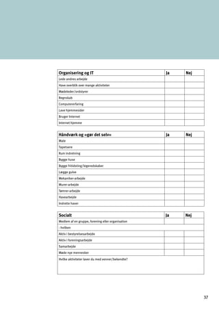 Organisering og IT Ja Nej
Lede andres arbejde
Have overblik over mange aktiviteter
Mødeleder/ordstyrer
Regnskab
Computererfaring
Lave hjemmesider
Bruger Internet
Internet hjemme
Håndværk og »gør det selv« Ja Nej
Male
Tapetsere
Rum indretning
Bygge huse
Bygge fritidsting/legeredskaber
Lægge gulve
Mekaniker-arbejde
Murer-arbejde
Tømrer-arbejde
Havearbejde
Indrette haver
Socialt Ja Nej
Medlem af en gruppe, forening eller organisation
- hvilken
Aktiv i bestyrelsesarbejde
Aktiv i foreningsarbejde
Samarbejde
Møde nye mennesker
Hvilke aktiviteter laver du med venner/bekendte?
37

 
