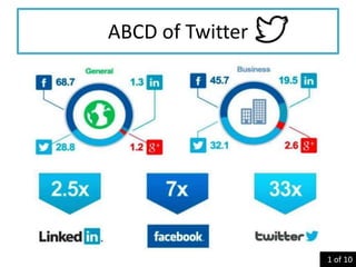ABCD of Twitter
• Top 3 Social Media tool

1 of 10

 