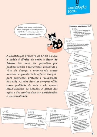 Existe uma longa caminhada
nessa evolução da saúde pública
e o SUS é o maior dos passos para
garantir o direito à saúde.
PARTICIPAÇÃO
SOCIAL
Evolução da Saúde Pública no Brasil
1ª Conferência Nacional de
Saúde: Defesa sanitária,
assistência social, proteção
da maternidade, infância
e adolescência.
2ª Conferência Nacional de Saúde:
Higiene e segurança do trabalho
e prevenção da saúde a
trabalhadores e gestantes.
Foi criado o Ministério
da Saúde.
É instituído o Código
Nacional de Saúde.
3ª Conferência Nacional
da Saúde: Proposta inicial
de descentralização da saúde.
4ª Conferência Nacional
de Saúde: Recursos
humanos necessários às
demandas de saúde no País.
5ª Conferência Nacional
de Saúde: Elaboração de uma
política nacional de Saúde.
Implementação do Sistema
Nacional de Saúde; Programa de
Saúde Materno-Infantil;
Sistema Nacional de Vigilância.
6ª Conferência Nacional
de Saúde: Controle das
grandes endemias e
interiorização
dos serviços.
7ª Conferência Nacional
de Saúde: Implantação
e desenvolvimento de
serviços básicos de saúde
– PrevSaúde. Extensão das
ações de saúde por meio
dos serviços básicos.
8ª Conferência Nacional
de Saúde: Marco da Reforma
Sanitária. Saúde com Direito;
Reformulação do Sistema
Nacional de Saúde e
Financiamento Setorial.
A Constituição Federal
define: Saúde é direito
de todos e dever do Estado.
É regulamentado o Sistema
Único de Saúde – SUS.
9ª Conferência Nacional
de Saúde: descentralizando
e democratizando o conhecimento.
Municipalização é o caminho.
A Constituição brasileira de 1988 diz que
a Saúde é direito de todos e dever do
Estado. Isso deve ser garantido por
políticas sociais e econômicas, reduzindo o
risco de doença e promovendo acesso
universal e igualitário às ações e serviços
para promoção, proteção e recuperação
da saúde. A saúde deve ser compreendida
como qualidade de vida e não apenas
como ausência de doenças. A gestão das
ações e dos serviços deve ser participativa
e municipalizada.
5
 