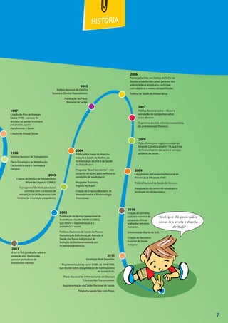 2005
Política Nacional de Direitos
Sexuais e Direitos Reprodutivos.
Publicação do Plano
Nacional de Saúde.
2006
Pactos pela Vida, em Defesa do SUS e de
Gestão estabelecidos pelos gestores das
esferas federal, estadual e municipal,
com objetivos e metas compartilhadas.
Política de Saúde da Pessoa Idosa.
2007
Política Nacional sobre o Álcool e
veiculação de campanhas sobre
o uso abusivo.
O governo decreta a licença compulsória
do antirretroviral Efavirenz.
2008
Ação efetiva para regulamentação da
Emenda Constitucional n.º 29, que trata
do financiamento das ações e serviços
públicos de saúde.
2011
Estratégia Rede Cegonha.
Regulamentação da Lei n.º 8.080, de 19/9/1990,
que dispõe sobre a organização do Sistema Único
de Saúde (SUS).
Plano Nacional de Enfrentamento de Doenças
Crônicas Não Transmissíveis.
Regulamentação do Cartão Nacional de Saúde.
Programa Saúde Não Tem Preço.
1997
Criação do Piso de Atenção
Básica (PAB) – repasse de
recursos ao gestor municipal,
por pessoa, para o
atendimento à Saúde.
Criação do Disque Saúde.
2001
A Lei n.º 10.216 dispõe sobre a
proteção e os direitos das
pessoas portadoras de
transtornos mentais.
2002
Publicação da Norma Operacional de
Assistência à Saúde (NOAS 01/2002),
que define a regionalização e a
assistência à saúde.
Políticas Nacionais de Saúde da Pessoa
Portadora de Deficiência, de Atenção à
Saúde dos Povos Indígenas e de
Redução da Morbimortalidade por
Acidentes e Violências.
2004
Políticas Nacionais de Atenção
Integral à Saúde da Mulher, de
Humanização do SUS e de Saúde
do Trabalhador.
Programa “Brasil Sorridente” – Um
conjunto de ações para melhorar as
condições de saúde bucal.
Programa “Farmácia
Popular do Brasil”.
Criação da Empresa Brasileira de
Hemoderivados e Biotecnologia
(Hemobras).
2003
Criação do Serviço de Atendimento
Móvel de Urgência (SAMU).
O programa “De Volta para Casa”
contribui com o processo de
reinserção social de pessoas com
história de internação psiquiátrica.
1998
Sistema Nacional de Transplantes.
Plano Estratégico de Mobilização
Comunitária para o Combate à
Dengue.
HISTÓRIA
2009
Lançamento da Campanha Nacional de
Prevenção à Influenza H1N1.
Política Nacional de Saúde do Homem.
Inauguração do centro de estudo para
produção de células-tronco.
2010
Criação do primeiro
cadastro nacional de
pesquisas clínicas
realizadas em seres
humanos.
Universidade Aberta do SUS.
Criação da Secretaria
Especial de Saúde
Indígena.
Será que dá para saber
como era antes e depois
do SUS?
7
 