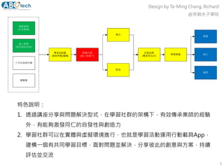 3
Design by Ta-Ming Chang, Richard
@思翱夫子學院
特色說明：
1. 透過講座分享與問題解決型式，在學習社群的架構下，有效傳承業師的經驗
外，有能夠激發同仁的自發性與創造力
2. 學習社群可以在實體與虛擬環境進行，也就是學習活動運用行動載具App，
建構一個有共同學習目標，面對問題並解決，分享彼此的創意與方案，持續
評估並交流
專家&群體
-實務問題(闖關)
評鑑結果
(專家與互評)
學習建議
晉級
補救
學習社群
(線上或線下)
整合
對話
強化
課堂教學
(戶外教學)
線上教學
(同步或非同步)
工作坊或研討會
讀書會
 