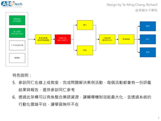 5
Design by Ta-Ming Chang, Richard
@思翱夫子學院
特色說明：
5. 參訓同仁在線上或教室，完成問題解決案例活動，每個活動都會有一份評鑑
結果與報告，提供參訓同仁參考
6. 透過此架構可以有係整合業師資源，讓輔導機制效能最大化，並透過系統的
行動化雲端平台，讓學習無所不在
專家&群體
-實務問題(闖關)
評鑑結果
(專家與互評)
學習建議
晉級
補救
學習社群
(線上或線下)
整合
對話
強化
課堂教學
(戶外教學)
線上教學
(同步或非同步)
工作坊或研討會
讀書會
 