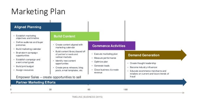 abcd partner marketing process how to build a timeline in powerpoint