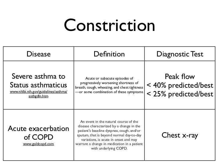 ABCDs of Chest Pain