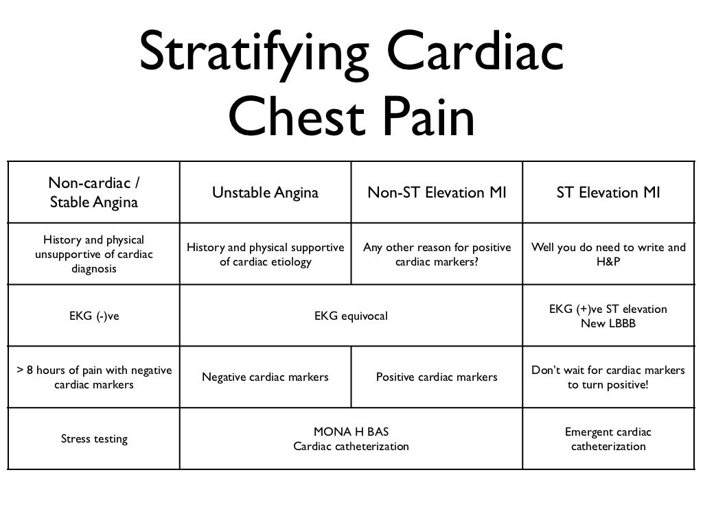 Chest Pain Before Starting Period at Carolyn Coley blog