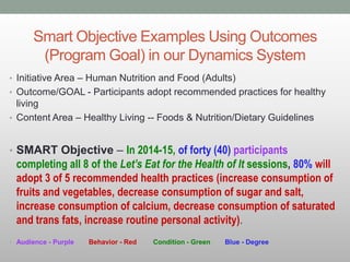 Smart Objective Examples Using Outcomes
(Program Goal) in our Dynamics System
• Initiative Area – Human Nutrition and Food (Adults)
• Outcome/GOAL - Participants adopt recommended practices for healthy
living
• Content Area – Healthy Living -- Foods & Nutrition/Dietary Guidelines
• SMART Objective – In 2014-15, of forty (40) participants
completing all 8 of the Let’s Eat for the Health of It sessions, 80% will
adopt 3 of 5 recommended health practices (increase consumption of
fruits and vegetables, decrease consumption of sugar and salt,
increase consumption of calcium, decrease consumption of saturated
and trans fats, increase routine personal activity).
• Audience - Purple Behavior - Red Condition - Green Blue - Degree
 