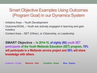 Smart Objective Examples Using Outcomes
(Program Goal) in our Dynamics System
• Initiative Area – Youth Development
• Outcome/GOAL – Youth are actively engaged in learning and gain
mastery
• Content Area – SET (Other), or Citizenship, or Leadership
• SMART Objective – In 2014-15, of eighty (80) youth SET
participants of the Youth Wetlands Education (SET) program, 70%
will participate in a Wetlands service project and 50% will share
knowledge with others.
• Audience - Purple Behavior - Red Condition - Green Blue - Degree
 