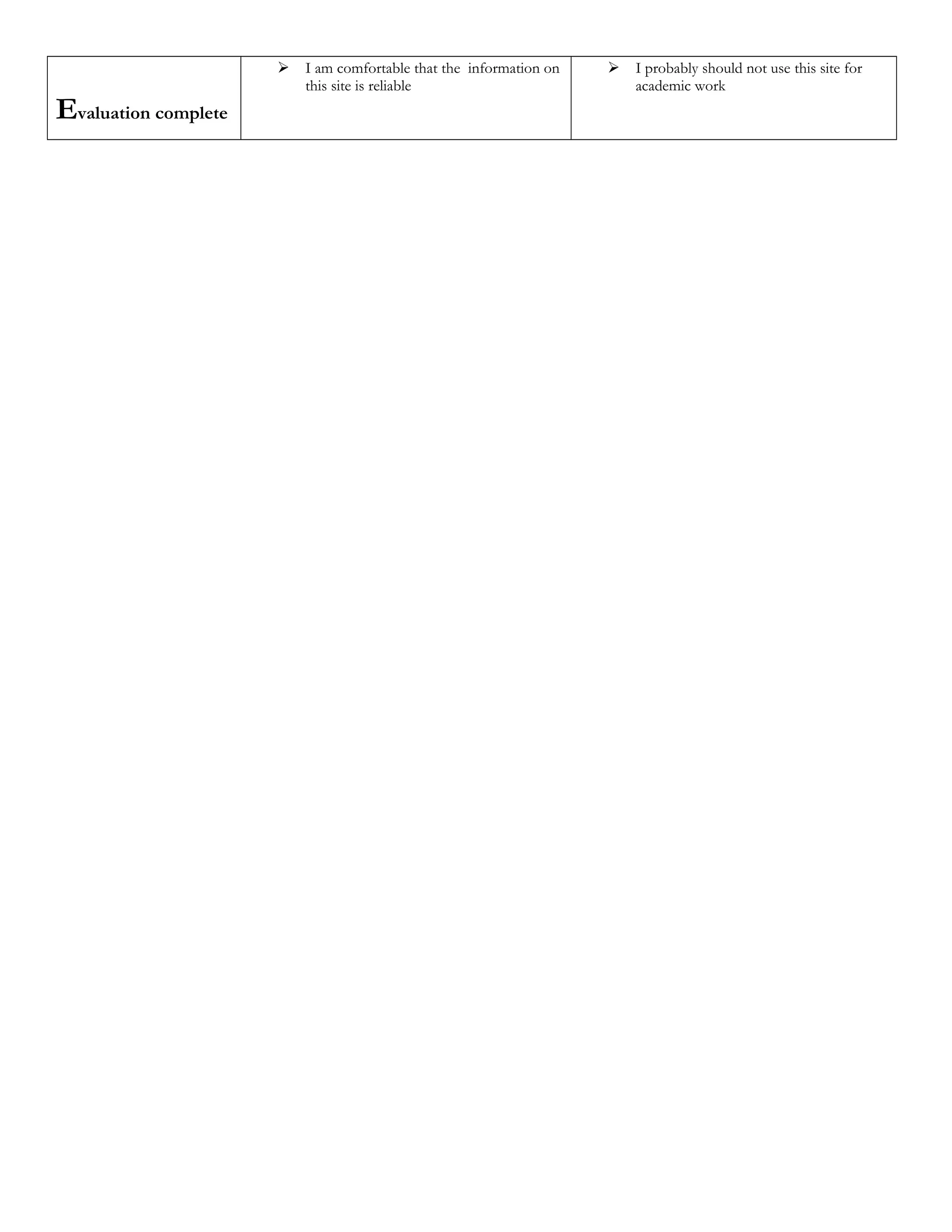Evaluation complete
 I am comfortable that the information on
this site is reliable
 I probably should not use this site for
academic work
 