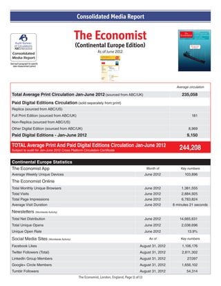 The Economist
(Continental Europe Edition)
As of June 2012
See each paragraph for specific
data measurement period
Consolidated Media Report
Average circulation
Total Average Print Circulation Jan-June 2012 (sourced from ABC/UK) 235,058
Paid Digital Editions Circulation (sold separately from print)
Replica (sourced from ABC/US)
Full Print Edition (sourced from ABC/UK) 181
Non-Replica (sourced from ABC/US)
Other Digital Edition (sourced from ABC/UK) 8,969
Paid Digital Editions - Jan-June 2012 9,150
TOTAL Average Print And Paid Digital Editions Circulation Jan-June 2012
Subject to audit for Jan-June 2012 Cross Platform Circulation Certificate 244,208
Continental Europe Statistics
The Economist App Month of Key numbers
Average Weekly Unique Devices June 2012 103,896
The Economist Online
Total Monthly Unique Browsers June 2012 1,381,555
Total Visits June 2012 2,884,925
Total Page Impressions June 2012 6,783,824
Average Visit Duration June 2012 8 minutes 21 seconds
Newsletters (Worldwide Activity)
Total Net Distribution June 2012 14,665,631
Total Unique Opens June 2012 2,038,696
Unique Open Rate June 2012 13.9%
Social Media Sites (Worldwide Activity) As of Key numbers
Facebook Likes August 31, 2012 1,106,176
Twitter Followers (Total) August 31, 2012 2,811,302
LinkedIn Group Members August 31, 2012 27,097
Google+ Circle Members August 31, 2012 1,656,102
Tumblr Followers August 31, 2012 54,314
The Economist, London, England, Page 11 of 13
 