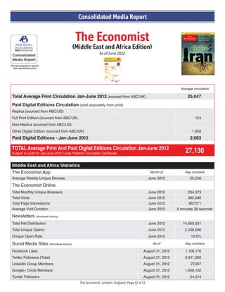 The Economist
(Middle East and Africa Edition)
As of June 2012
See each paragraph for specific
data measurement period
Consolidated Media Report
Average circulation
Total Average Print Circulation Jan-June 2012 (sourced from ABC/UK) 25,047
Paid Digital Editions Circulation (sold separately from print)
Replica (sourced from ABC/US)
Full Print Edition (sourced from ABC/UK) 124
Non-Replica (sourced from ABC/US)
Other Digital Edition (sourced from ABC/UK) 1,959
Paid Digital Editions - Jan-June 2012 2,083
TOTAL Average Print And Paid Digital Editions Circulation Jan-June 2012
Subject to audit for Jan-June 2012 Cross Platform Circulation Certificate 27,130
Middle East and Africa Statistics
The Economist App Month of Key numbers
Average Weekly Unique Devices June 2012 25,256
The Economist Online
Total Monthly Unique Browsers June 2012 204,373
Total Visits June 2012 382,580
Total Page Impressions June 2012 867,371
Average Visit Duration June 2012 9 minutes 38 seconds
Newsletters (Worldwide Activity)
Total Net Distribution June 2012 14,665,631
Total Unique Opens June 2012 2,038,696
Unique Open Rate June 2012 13.9%
Social Media Sites (Worldwide Activity) As of Key numbers
Facebook Likes August 31, 2012 1,106,176
Twitter Followers (Total) August 31, 2012 2,811,302
LinkedIn Group Members August 31, 2012 27,097
Google+ Circle Members August 31, 2012 1,656,102
Tumblr Followers August 31, 2012 54,314
The Economist, London, England, Page 12 of 13
 