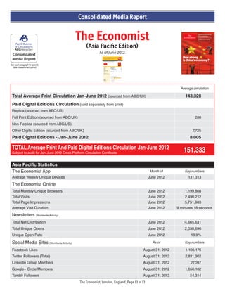 The Economist
(Asia Pacific Edition)
As of June 2012
See each paragraph for specific
data measurement period
Consolidated Media Report
Average circulation
Total Average Print Circulation Jan-June 2012 (sourced from ABC/UK) 143,328
Paid Digital Editions Circulation (sold separately from print)
Replica (sourced from ABC/US)
Full Print Edition (sourced from ABC/UK) 280
Non-Replica (sourced from ABC/US)
Other Digital Edition (sourced from ABC/UK) 7,725
Paid Digital Editions - Jan-June 2012 8,005
TOTAL Average Print And Paid Digital Editions Circulation Jan-June 2012
Subject to audit for Jan-June 2012 Cross Platform Circulation Certificate 151,333
Asia Pacific Statistics
The Economist App Month of Key numbers
Average Weekly Unique Devices June 2012 131,313
The Economist Online
Total Monthly Unique Browsers June 2012 1,199,808
Total Visits June 2012 2,490,212
Total Page Impressions June 2012 5,751,983
Average Visit Duration June 2012 9 minutes 18 seconds
Newsletters (Worldwide Activity)
Total Net Distribution June 2012 14,665,631
Total Unique Opens June 2012 2,038,696
Unique Open Rate June 2012 13.9%
Social Media Sites (Worldwide Activity) As of Key numbers
Facebook Likes August 31, 2012 1,106,176
Twitter Followers (Total) August 31, 2012 2,811,302
LinkedIn Group Members August 31, 2012 27,097
Google+ Circle Members August 31, 2012 1,656,102
Tumblr Followers August 31, 2012 54,314
The Economist, London, England, Page 13 of 13
 