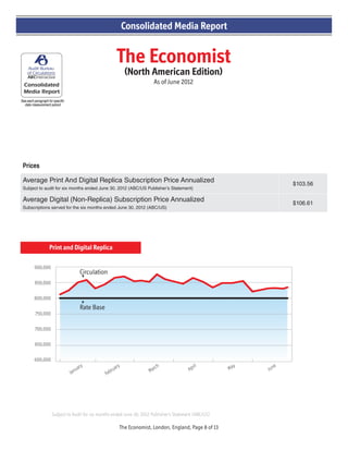 The Economist
(North American Edition)
As of June 2012
See each paragraph for specific
data measurement period
Consolidated Media Report
Prices
Average Print And Digital Replica Subscription Price Annualized
Subject to audit for six months ended June 30, 2012 (ABC/US Publisher’s Statement)
$103.56
Average Digital (Non-Replica) Subscription Price Annualized
Subscriptions served for the six months ended June 30, 2012 (ABC/US)
$106.61
Subject to Audit for six months ended June 30, 2012 Publisher’s Statement (ABC/US)
Print and Digital Replica
900,000
850,000
800,000
750,000
700,000
650,000
600,000
Circulation
Rate Base
January
February
March
April
May
June
The Economist, London, England, Page 8 of 13
 