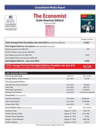 The Economist
(Latin American Edition)
As of June 2012
See each paragraph for specific
data measurement period
Consolidated Media Report
Average circulation
Total Average Print Circulation Jan-June 2012 (sourced from ABC/US) 13,301
Paid Digital Editions Circulation (sold separately from print)
Replica (sourced from ABC/US) 370
Full Print Edition (sourced from ABC/UK)
Non-Replica (sourced from ABC/US) 5,063
Other Digital Edition (sourced from ABC/UK)
Paid Digital Editions - Jan-June 2012 5,433
TOTAL Average Print And Paid Digital Editions Circulation Jan-June 2012
Subject to audit for six months ended June 30, 2012 (Publisher’s Statement) 18,734
Latin America Statistics
The Economist App Month of Key numbers
Average Weekly Unique Devices June 2012 32,325
The Economist Online
Total Monthly Unique Browsers June 2012 330,804
Total Visits June 2012 684,737
Total Page Impressions June 2012 1,576,856
Average Visit Duration June 2012 9 minutes 5 seconds
Newsletters (Worldwide Activity)
Total Net Distribution June 2012 14,665,631
Total Unique Opens June 2012 2,038,696
Unique Open Rate June 2012 13.9%
Social Media Sites (Worldwide Activity) As of Key numbers
Facebook Likes August 31, 2012 1,106,176
Twitter Followers (Total) August 31, 2012 2,811,302
LinkedIn Group Members August 31, 2012 27,097
Google+ Circle Members August 31, 2012 1,656,102
Tumblr Followers August 31, 2012 54,314
The Economist, London, England, Page 9 of 13
 