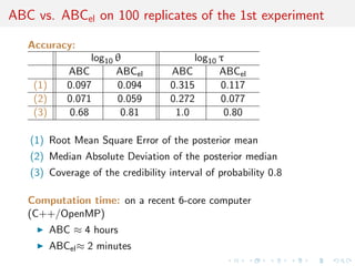 ABC vs. ABCel on 100 replicates of the 1st experiment

   Accuracy:
                  log10 θ               log10 τ
             ABC        ABCel      ABC        ABCel
    (1)      0.097      0.094      0.315      0.117
    (2)      0.071      0.059      0.272      0.077
    (3)      0.68        0.81       1.0        0.80

   (1) Root Mean Square Error of the posterior mean
   (2) Median Absolute Deviation of the posterior median
   (3) Coverage of the credibility interval of probability 0.8

   Computation time: on a recent 6-core computer
   (C++/OpenMP)
          ABC ≈ 4 hours
          ABCel ≈ 2 minutes
 