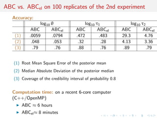 ABC vs. ABCel on 100 replicates of the 2nd experiment
   Accuracy:
                   log10 θ                  log10 τ1                  log10 τ2
              ABC        ABCel         ABC         ABCel         ABC         ABCel
    (1)      .0059       .0794         .472         .483         29.3         4.76
    (2)       .048        .053          .32          .28         4.13         3.36
    (3)        .79         .76          .88          .76          .89          .79


   (1) Root Mean Square Error of the posterior mean
   (2) Median Absolute Deviation of the posterior median
   (3) Coverage of the credibility interval of probability 0.8


   Computation time: on a recent 6-core computer
   (C++/OpenMP)
          ABC ≈ 6 hours
          ABCel ≈ 8 minutes
 