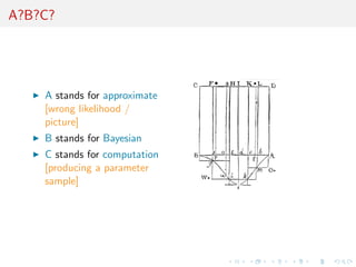 A?B?C?




    A stands for approximate
    [wrong likelihood /
    picture]
    B stands for Bayesian
    C stands for computation
    [producing a parameter
    sample]
 