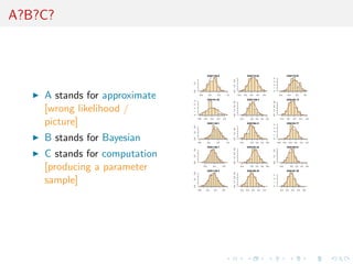 A?B?C?



                                                              ESS=155.6                                                                     ESS=75.93                                                                ESS=76.87




                                                                                                                                                                                     4
                                                                                                          2.0




                                                                                                                                                                                     3
                               Density




                                                                                                Density




                                                                                                                                                                           Density
                                         1.0




                                                                                                                                                                                     2
                                                                                                          1.0




                                                                                                                                                                                     1
                                         0.0




                                                                                                          0.0




                                                                                                                                                                                     0
    A stands for approximate                    −0.5           0.0

                                                                  θ
                                                              ESS=91.54
                                                                             0.5          1.0                               −0.4     −0.2     0.0

                                                                                                                                                θ
                                                                                                                                            ESS=108.4
                                                                                                                                                     0.2       0.4                                       −0.4        −0.2

                                                                                                                                                                                                                         θ
                                                                                                                                                                                                                     ESS=85.13
                                                                                                                                                                                                                                   0.0              0.2




                                         4




                                                                                                          0.0 1.0 2.0 3.0




                                                                                                                                                                                     0.0 1.0 2.0 3.0
                                         3
    [wrong likelihood /




                               Density




                                                                                                Density




                                                                                                                                                                           Density
                                         2
                                         1
                                         0
    picture]                                   −0.6    −0.4     −0.2

                                                                  θ
                                                              ESS=149.1
                                                                             0.0    0.2                                       −0.4            0.0

                                                                                                                                                θ
                                                                                                                                            ESS=96.31
                                                                                                                                                     0.2     0.4     0.6                                  −0.2       0.0

                                                                                                                                                                                                                         θ
                                                                                                                                                                                                                     ESS=83.77
                                                                                                                                                                                                                                 0.2      0.4             0.6




                                                                                                                                                                                     4
                                         2.0




                                                                                                                                                                                     3
                                                                                                          2.0
                               Density




                                                                                                Density




                                                                                                                                                                           Density

                                                                                                                                                                                     2
                                         1.0




                                                                                                          1.0
    B stands for Bayesian




                                                                                                                                                                                     1
                                         0.0




                                                                                                          0.0




                                                                                                                                                                                     0
                                               −0.5           0.0            0.5          1.0                                 −0.4            0.0    0.2     0.4     0.6                               −0.6   −0.4    −0.2        0.0         0.2         0.4

                                                                  θ
                                                              ESS=155.7                                                                         θ
                                                                                                                                            ESS=92.42                                                                    θ
                                                                                                                                                                                                                     ESS=95.01




                                                                                                          0.0 1.0 2.0 3.0
                                         2.0




                                                                                                                                                                                     3.0
    C stands for computation


                               Density




                                                                                                Density




                                                                                                                                                                           Density
                                         1.0




                                                                                                                                                                                     1.5
                                         0.0




                                                                                                                                                                                     0.0
    [producing a parameter                             −0.5

                                                                  θ
                                                                     0.0

                                                              ESS=139.2
                                                                                   0.5                                        −0.4            0.0

                                                                                                                                                θ
                                                                                                                                            ESS=99.33
                                                                                                                                                     0.2     0.4     0.6                                 −0.4

                                                                                                                                                                                                                         θ
                                                                                                                                                                                                                           0.0

                                                                                                                                                                                                                     ESS=87.28
                                                                                                                                                                                                                                   0.2        0.4         0.6




                                         2.0




                                                                                                          0.0 1.0 2.0 3.0




                                                                                                                                                                                     3
    sample]
                               Density




                                                                                                Density




                                                                                                                                                                           Density

                                                                                                                                                                                     2
                                         1.0




                                                                                                                                                                                     1
                                         0.0




                                                                                                                                                                                     0
                                               −0.6      −0.2          0.2         0.6                                         −0.4    −0.2    0.0     0.2     0.4                                        −0.2   0.0        0.2         0.4         0.6
 