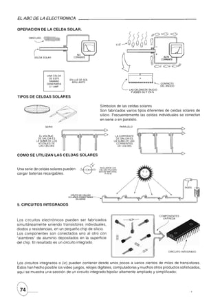 EL ABC DE LA ELECTRONICA

OPERACION          DE LA CELDA SOLAR.

         OBSCURO   ~
            <c.:»:



            (                                                                                                         +
            SELDASOLAR                                                                                            A         ALTA
                                                                                                                  V        CORRIENTE

                                                                                                                  ~~
                                                                                                                   O=: O=: O.JJ!
                                                                                ~
                        UNA CELDA
                         DE ESTE
                         TAMAÑO
                                     EN LUZ DE SOL
                                       BRILLANTE
                                                                                 ¡====ti
                                                                                    .• k            :=====l{ __           CONTACTO
                        GENERARIA
                         0.1 AMP.                                               [   LAS CELDAS DE SILICIO
                                                                                                                          DELANODO

                                                                                     PUEDEN SU P EN N.

TIPOS DE CELDAS SOLARES

                                                          Símbolos de las celdas solares
                                                          Son fabricados varios tipos diferentes de celdas solares de
                                                          silicio. Frecuentemente las celdas individuales se conectan
    ~~
                                                          en serie o en paralelo.

                       SERIE                                                PARALELO
                                                                                                                                            •...




                                    ~1F
                                                                                               11
                EL VOLTAJE                                              LA CORRIENTE
              DE SALIDA ES                                               DE SALIDA ES
             LA SUMA DE LOS                                            LA SUMA DE LAS
               VOLTAJES DE                                               CORRIENTES
               LAS CELDAS                                                 DE CELDAS



COMO SE UTILIZAN LAS CELDAS SOLARES



Una serie de celdas solares pueden
cargar baterias recargables.
                                                           RECUERDE LAS
                                                          CELDAS PUEDEN
                                                         SER DE MATERIAL
                                                              P EN N
                                                                                           e             o o
                                                                                                        "----"'




                                      GRUPO DE CELDAS
                                                                        .:. _                                                                     01000



                                    SOLARES CONECTADAS
                                          EN SERIE
                                                                                                                                        +
5. CIRCUITOS       INTEGRADOS


                                                                                                                          COMPONENTES
                                                                                                                            ENTREDA
Los circuitos electrónicos     pueden ser fabricados
simultáneamente      uniendo transistores individuales,                                                               ,/
diodos y resistencias, en un pequeño chip de silicio.
Los componentes son conectados uno al otro con
"alambres" de aluminio depositados en la superficie
                                                                           ~~                       ~
del chip. El resultado es un circuito integrado.
                                                                                           ~
                                                                                ~                   /#/                        CIRCUITO INTEGRADO




Los circuitos integrados o (ic) pueden contener desde unos pocos a varios cientos de miles de transistores.
Estos han hecho posible los video juegos, relojes digitales, computadoras y muchos otros productos sofisticados,
aquí se muestra una sección de un circuito integrado bipolar altamente ampliado y simplificado:
 