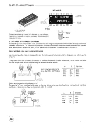 EL ABC DE LA ELECTRONICA


                                                                    MC140218

                                                               11I IiJIm Bllmfla
                                                                                                                  NUMERO
                                                               I-A    MC14021 B                         -e
                                                                                                                  DEPARTE
                                                            ).
                                               LOGODEL         O           CP9924-                           _     CODIGO
                                              FABRICANTE                                                           FECHA
                                                               IIElElIIBBII
                                                         /
                                                     NUMERO
        MARCA DELINDICE                              DEPINES
         ( INDICA 1 )
                 PIN                                                              /~/

                                                                             II         J~BOTEDE
                                                                                        "    METAL
Otro encapsulado de ic es el tO-5, aunque es muy robusto,
ha sido reemplazado en varios casos por dips de plástico
más económicos.                                                                             ~PINES


6. CIRCUITOS INTEGRADOS        DIGITALES
No importa que tan complicados sean, todos los circuitos integrados digitales son fabricados de bloque sencillos
llamados compuertas. Las compuertas son como switches controlados electrónicamente.         Los switches pueden
estar encendidos o apagados, pero ¿cómo operan las compuertas?,       comencemos con lo básico.

COMPUERTAS       CON SWITCH ES MECANICOS

Las tres compuertas   más simples   pueden   ser demostradas       con algunos    switches           de push, una batería y una
lámpara.

Compuerta "and" con switches, la lámpara se ilumina únicamente cuando               el switch A y B se cierran.           La tabla
resume la operación de las compuertas y se le llama tabla de verdad.

                                                                                                 A           B    SALIDA

                                                OFF=SWITCH         ABIERTO
                                                                                             OFF        OFF       OFF
                                                ON= SWITCH         CERRADO
                                                                                             OFF        ON        OFF
             INTERRUPTOR
                      DEBOTON                                                                ON         OFF       OFF
             NORMALMENTE
                       ABIERTO
                                                                                             ON         ON        ON

                                         LAMPARA
       I.::===========.¿J               (APAGADA)

Todas las posibles combinaciones   on-off
Compuerta "or" con switches la lámpara se ilumina únicamente             cuando     el switch a o el switch            b o ambos
switches a y b se cierran. Aquí se muestra la tabla de verdad:


                          ~NTERRUPTOR
                              DEBOTON                                                        A           B       SALIDA
                             NORMALMENTE
                               ABIERTO
                                                                                            OFF        OFF       OFF
                                                                                            OFF        ON        ON
                                                                                            ON         OFF       ON
                                                                                            ON         ON        ON
                                       LAMPARA
                                      (APAGADA)
 
