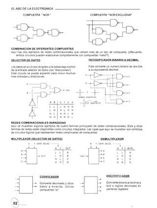 EL ABC DE LA ELECTRONICA

            COMPUERTA          " NOR "                                   COMPUERTA"           NOR EXCLUSIVA"




COMBINACION DE DIFERENTES COMPUERTAS
aquí hay dos ejemplos de redes combinacionales que utilizan mas de un tipo de compuerta.                      (¡Recuerde,
    ambos circuitos pueden elaborarse completamente con compuertas "nand"!).

SELECTOR DE DATOS                                                       DECODIFICADOR              BINARIO A DECIMAL

Los datos en a o b son dirigidos a la salida bajo control              Este convierte un numero binario de dos bits
de la entrada selector de datos (las "direcciones").                   a su equivalente decimal.
Este circuito se puede expandir para incluir muchas
mas entradas y direcciones:                                                                                    o


              A----j


                                                   OUT
              B -,--------i                                                                                    2

                                                             AMBOS   SIGNIFICAN



                                                    2
                                                    H H
                                                         3    +
                                                              ~SIN
                                                                          CONTACTO
                                                                                                               3




                                                    H H
                                                    L    H
                                                    H    L

REDES COMBINACIONALES           AVANZADAS
aquí se muestran algunos ejemplos de cuatro familias principales de redes combinacionales. Esta y otras
familias de redes están disponibles como circuitos integrados. Las cajas que aquí se muestran son símbolos
de circuitos lógicos que representan redes complicadas de compuertas.

MULTIPLEXOR



        A
        B
               x
                   (SE LECTOR DE DATOS)
                     y - DATA SELEC
                                         -.
                                          X
                                          L
                                              Y
                                              L
                                                   OUT
                                                    A
                                                                         X
                                                                                      DEMULTIPLEXOR
                                                                                  Y - DATA SELEC


                                                                                        A
                                                                                        B
                                                                                                   -. X
                                                                                                      L
                                                                                                          Y

                                                                                                          L
                                                                                                              INTO ...
                                                                                                                A
                               OUT        L   H     B         OUT                                     L   H     B
        C                                                                               C
                                          H   L     e                                                 H   L     e
        D                                 H   H     D                                   D
                                                                                                      H   H     D




                              CODIFICADOR                                                   DECODIFICADOR

                              Convierte decimales y otros                                   Convierte binario a decimal y
                              datos a binarios.   Utiliza                                   bcd a digitos decimales en
                              compuertas "or"                                               pantallas digitales.
 