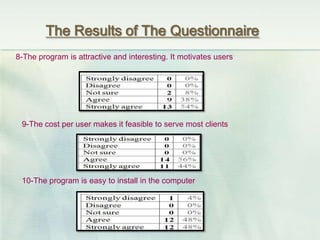 The Results of The Questionnaire
8-The program is attractive and interesting. It motivates users
9-The cost per user makes it feasible to serve most clients
10-The program is easy to install in the computer
 