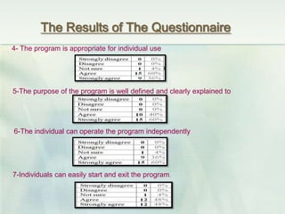 The Results of The Questionnaire
4- The program is appropriate for individual use
5-The purpose of the program is well defined and clearly explained to
6-The individual can operate the program independently
7-Individuals can easily start and exit the program.
 