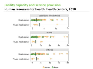 Facility capacity and service provision
Outputs: average inpatient visits, by platform, 2006-2010
 