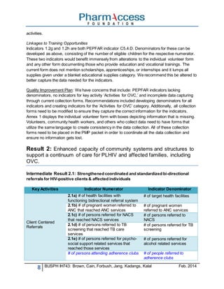 8 BUSPH IH743: Brown, Cain, Forbush, Jang, Kadangs, Kalal Feb. 2014
activities.
Linkages to Training Opportunities
Indicators 1.2g and 1.2h are both PEPFAR indicator C5.4.D. Denominators for these can be
developed as above, consisting of the number of eligible children for the respective numerator.
These two indicators would benefit immensely from alterations to the individual volunteer form
and any other form documenting those who provide education and vocational trainings. The
current form does not mention scholarships, apprenticeships, or internships and it lumps all
supplies given under a blanket educational supplies category. We recommend this be altered to
better capture the data needed for the indicators.
Quality Improvement Plan: We have concerns that include: PEPFAR indicators lacking
denominators, no indicators for key activity ‘Activities for OVC,’ and incomplete data capturing
through current collection forms. Recommendations included developing denominators for all
indicators and creating indicators for the ‘Activities for OVC’ category. Additionally, all collection
forms need to be modified to ensure they capture the correct information for the indicators.
Annex 1 displays the individual volunteer form with boxes depicting information that is missing.
Volunteers, community health workers, and others who collect data need to have forms that
utilize the same language to create consistency in the data collection. All of these collection
forms need to be placed in the PMP packet in order to coordinate all the data collection and
ensure no information gets lost.
Result 2: Enhanced capacity of community systems and structures to
support a continuum of care for PLHIV and affected families, including
OVC.
Intermediate Result 2.1: Strengthened coordinated and standardized bi-directional
referrals for HIV-positive clients & affected individuals
Key Activities Indicator Numerator Indicator Denominator
Client Centered
Referrals
2.1a) # of health facilities with
functioning bidirectional referral system
# of target health facilities
2.1b) # of pregnant women referred to
ANC that reached ANC services
# of pregnant women
referred to ANC services
2.1c) # of persons referred for NACS
that reached NACS services
# of persons referred to
NACS
2.1d) # of persons referred to TB
screening that reached TB care
services
# of persons referred for TB
screening
2.1e) # of persons referred for psycho-
social support related services that
reached those services
# of persons referred for
alcohol related services
# of persons attending adherence clubs # of people referred to
adherence clubs
 