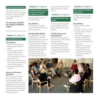 The educations Structure            Module 2 (1 x 2 days)           give	a	person	their	free	will	    Module 4 (1 x 2 days) 	
                                                                     back	and	to	trust	another	
The	education	has	a	12	x	2	        To judge situations in such       person.                          The empathic mirroring
day	time	frame,	over	a	period	     a way so as to have the                                            dialog part 2
of	2	years.	It	will	be	possible	   possibility for choice             Module 3 (1 x 2 days) 
                                                                                                      A	dialog	method	that	helps	
too	choose	weekdays	or	
                                   Our	judgements	steer	our	         The empathic mirroring           the	other	person	see	them-
weekends.
                                   thought	systems.                  dialog                           selves.
The education is divided
                                   You will learn:                   How	do	you	keep	empathic	        You will learn:
into modules of different
                                   To	map	your	own	judge-            contact	without	identify-        •		 How	to	mirror	another	
lengths.
                                   ments	and	realise	the	conse-      ing	yourself	with	the	others	        person.
                                   quences	of	them.                  feelings.                        •		 To	make	the	other	persons	
                                                                     	                                    thought	system	visible	to	
                                   The Red Ladder Model:             You learn how you in                 themselves.
 Module 1 (3 x 2 days)            Our	judgements	can	take	          actual practice:                 •		 To	work	from	Equilibrios	
                                   control	from	us.	The	Red	         Separate	your	thought	sys-           definition	of	reflection.
Creating Mutual Trust              Ladder	Model	can	in	a	simple	     tems	from	the	other	persons	     	 -	A	method	that	allows	a	
                                   fashion	illustrate	how	our	       thought	systems.                      person	to	talk	about	how	
You will learn:
                                   judgements	affect	us.	It	gives	   Separate	your	feelings	and	           they	think.
•		 How	do	we	let	go	of	our	
                                   us	the	possibility	to	under-      moods	from	the	other	per-          	-	Reflection	is	not	about		
    preconceived	ideas	and	
                                   stand	how	we	can	connect	         son’s	feelings	and	moods.             thinking	about	some-
    beliefs.
                                   with	people	“imprisoned”	in	      Find	Key	words	that	lead	you	         thing,	but	about	think-
•		 How	can	you	be	open	to	
                                   their	own	judgements.	            into	contact	with	the	other	          ing	about	how	we	think	
    someone	else,	and	not	
                                   You	will	learn	that	even	in	      person.                               when	we	think	about	
    caught	in	your	own	no-
                                   stressed	situations	you	can	                                            something.
    tions	about	what	you	think	
    you	are	hearing.
•		 How	do	you	establish	your	
    inner	calm,	and	understand	
    how	this	affects	others.
•		 How	do	we	establish	mu-
    tual	trust?

How to use The inner
Barometer:
The	inner	states	of	being	
have	an	enormous	influ-
ence	in	peoples	thinking	
and	acting,	at	the	same	time	
people	are	not	very	aware	of	
these	inner	moods.	The	Inner	
Barometer	is	a	tool	that	helps	
to	look	inward	and	verbalise	
what	you	observe..
 